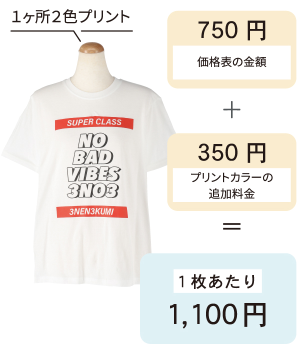 プリント色が増えた場合