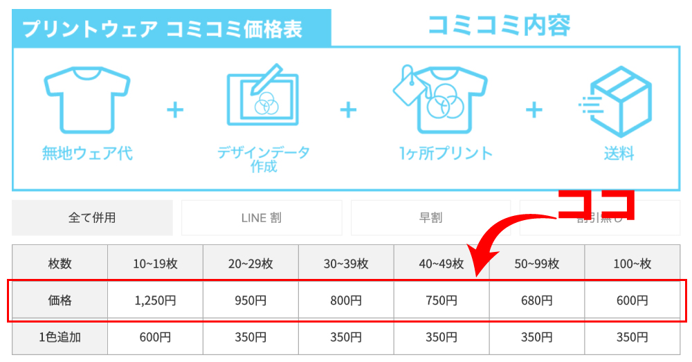 価格表の価格欄について