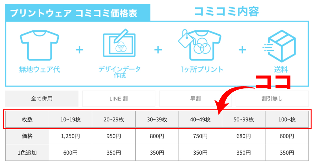 価格表の枚数欄について