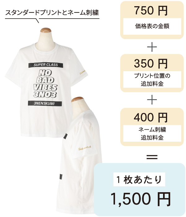 刺繍が増えた場合